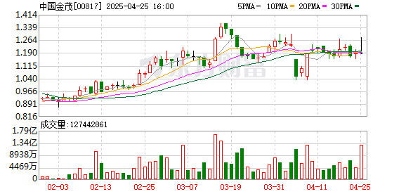 配資炒股 中國(guó)金茂：今年前兩個(gè)月銷(xiāo)售額約111.11億元