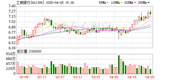 炒股配資門(mén)戶網(wǎng)站 工商銀行：在同業(yè)率先完成DeepSeek最新開(kāi)源大模型的私有化部署
