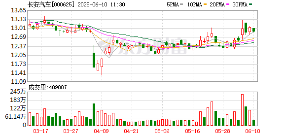 股票開戶證券配資平臺 歐洲媒體組團打卡長安汽車，零距離感受“海納百川”新速度