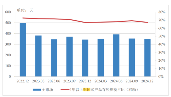 安全股票配資 分紅型、長期限、多資產(chǎn)配置…低利率浪潮下，銀行理財如此破局